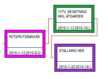 Kap. 6 Slutsats Efter att ett exakt underlag sammanställds kan modelleringen börja.