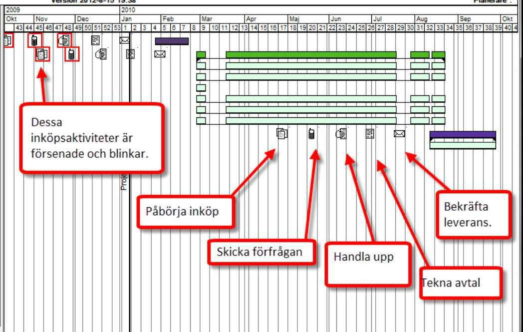 Kap. 6 Slutsats speditörer och logistikföretag. Sedan kan alla typer av beställare använda sig av systemet. Kommunikationen sker via egna systemstöd där standarden är inbyggd.