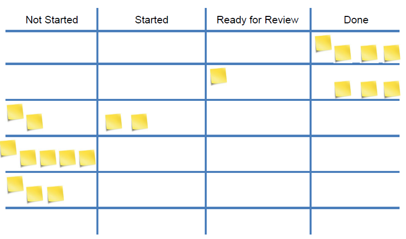 acceptance test together with the customer Iteration planning Step 3: Time estimation Estimates are made by the team and tasks divided at the end of the session, or put in a stack where developers