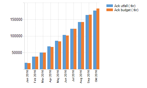 Extraturer och fattasturer Omsorgsnämnd Oktober månad saknar statistik. Statistiken är således ej komplett. Av de timmar som är redovisade är det många som avser vak.