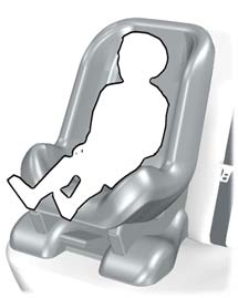 Barnsäkerhet Bilbarnstol Barn med en vikt mellan 13 och 18 kg, ska sitta ordentligt fastspända i en bilbarnstol i baksätet.