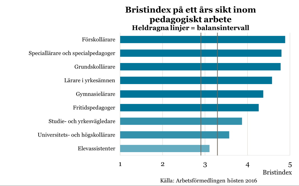 djur möter goda möjligheter till jobb.