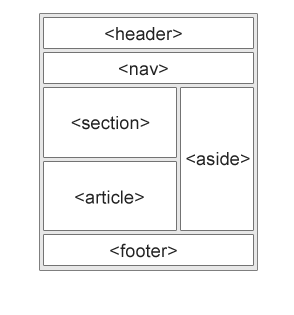 Semantiska taggar (Nytt i html5) För att definiera olika delar i html-koden o <article> o <aside> o <details> o <figcaption> o <figure>