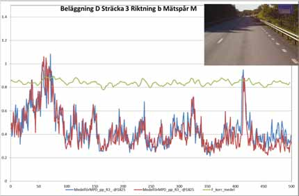 ytbehandling Resultat 2012, Exempel från