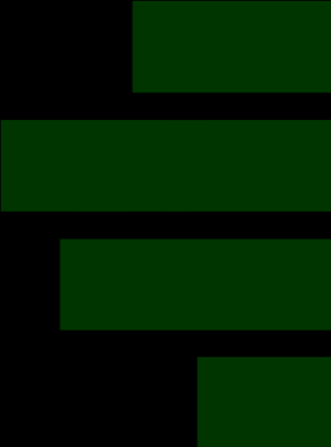 förskola 14 1 1 57 9, Fastebol förskola 1 6 6 47 9, Järfälla, alla förskolor 15 1