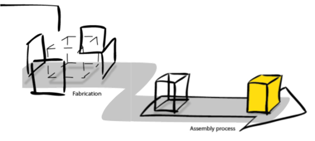 Common Architecture Shared