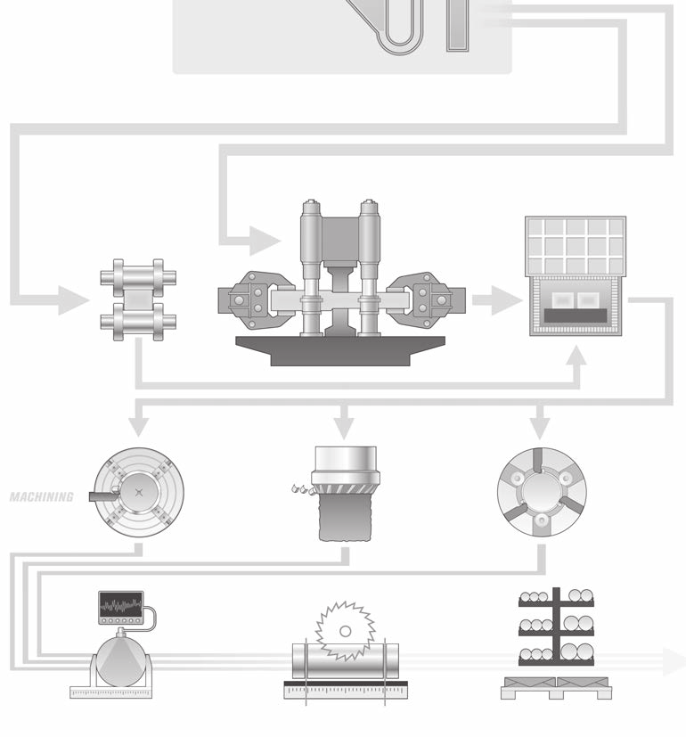 PILVERMETALLURGISK PROCESS VÄRME- BEHANDLING VALSVERK SMIDESPRESS MASKIN- BEARBETNING LAGER Den pulvermetallurgiska processen Vid den pulvermetallurgiska processen atomiseras en stålsmälta med