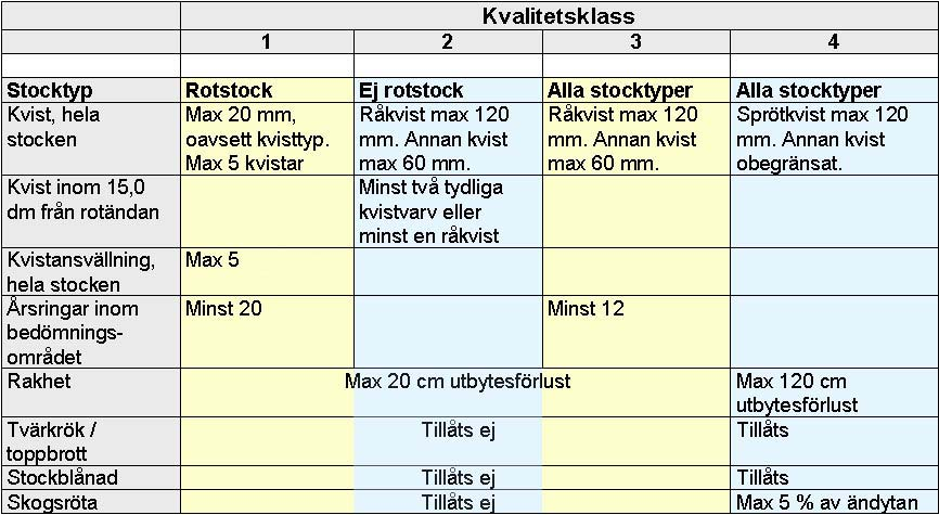 I takt med att ny teknik tas i bruk kommer mätningsinstruktionen att förändras.