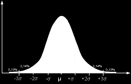 observationer(varav 25% ligger över och 25% ligger under medianen) oavsett