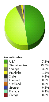 Besök Besök 2011 Besök 2010 Besök 2009 Diff. 11/10 11/10 i % Diff.