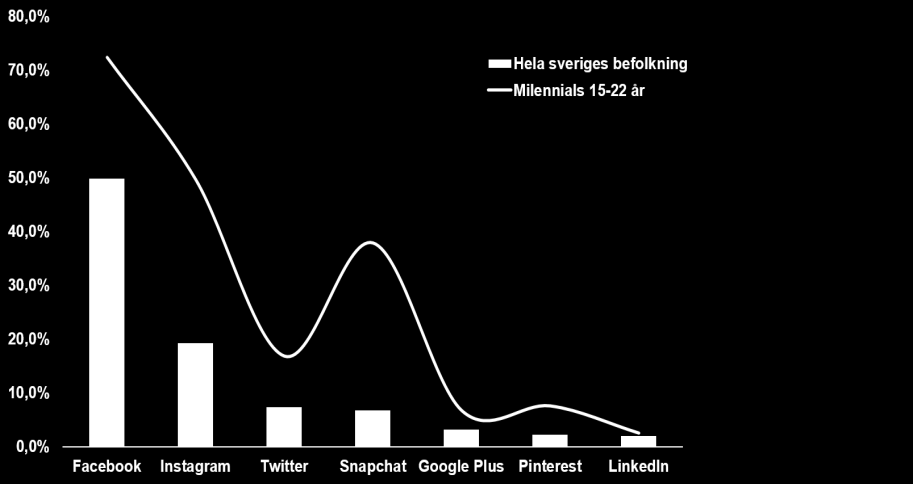 Paradoxen villighet att dela med sig Många delar idag med sig