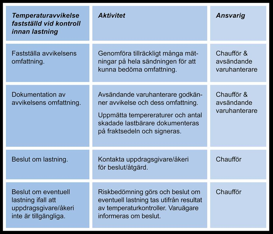 Rutinkontrollen indikerar en avvikelse, vem