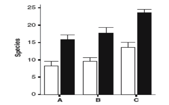 Scenarier PD förväntad diet HD hälsosam diet 45% reduktion från 1990 80% reduktion från 1990 Röös et al.