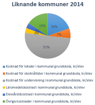 Datum Sida 15(25)