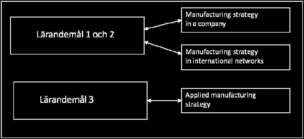 produktionsstrategi. Genomgång av Hill & Hills metodik. Indelning i grupper. Efter föreläsning 1 Läs Miltenburg kap. 1 och 2, artikel 1 och utdelat material.