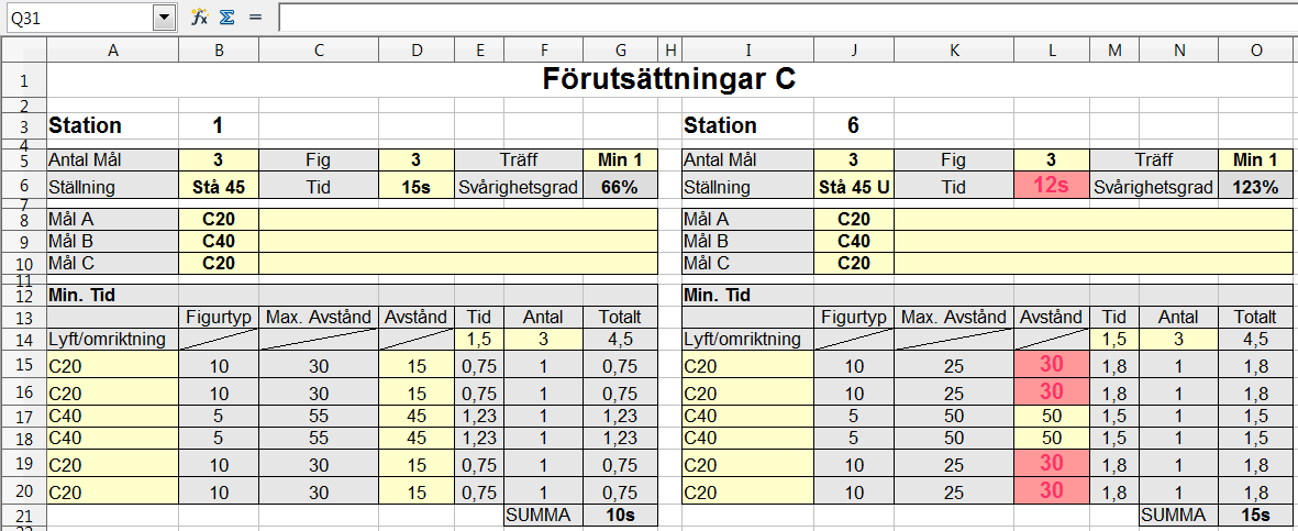 Förutsättningar.