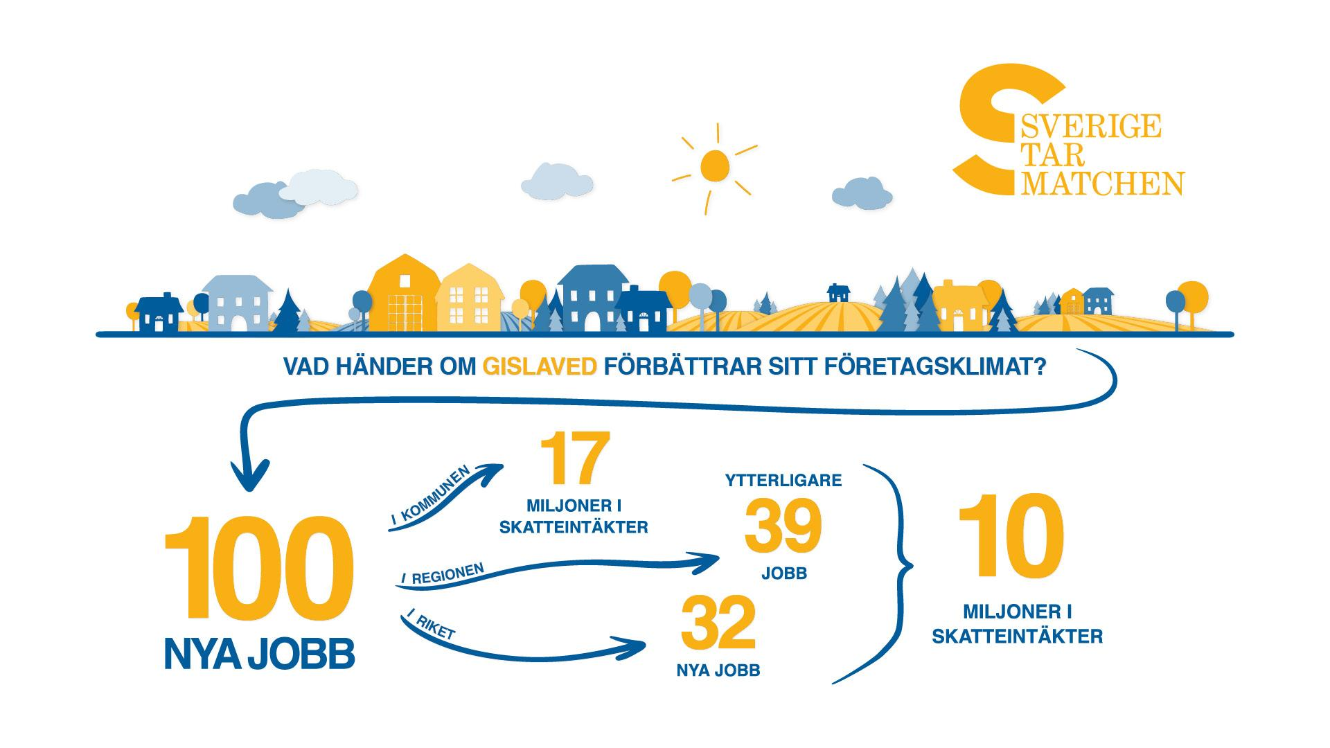 Tänk om.