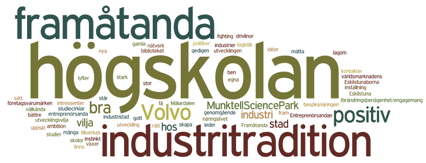 Industri, innovation och entreprenörskap Ordmolnet är