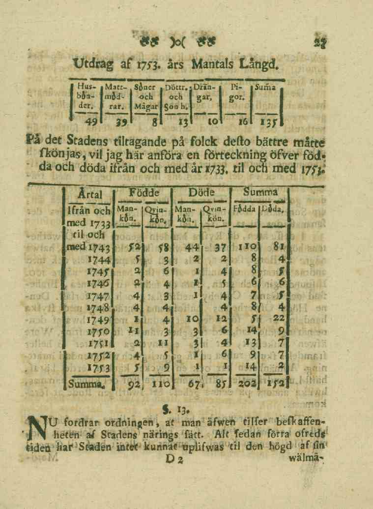 k. ii 27 Utdrag af 1753 års Mantals Längd. nu ml,, i,,,!, fl Hus. * Matt-,Söner np5ctr. Drän- Pi- Surna.
