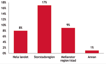 Efter en vecka och en påminnelse hade 470 personer inom räddningstjänsten svarat på enkäten.