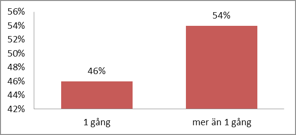 Diagram 1.