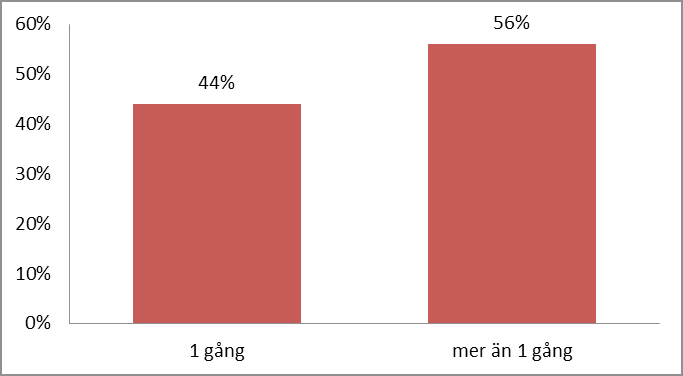 Bland dem inom räddningstjänsten som har valt att kommentera i enkäten finns det olika erfarenheter av hot.