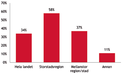 Vi vet att det ökat och ofta hör man sägas att Snart är det här hos oss. Ett par av kommentarerna uppger att de snarare tycker att oron är överdriven.