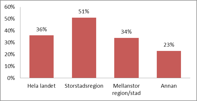 En annan skriver: inre hot/kränkning från arbetsgivaren. En tredje skriver: Vi har de problemen inom väggarna med arbetsledningen. Eller: Ett hot kan också komma inifrån arbetsplatsen.