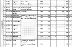 Haigdiagram m konstant n AB /AB a Drag -