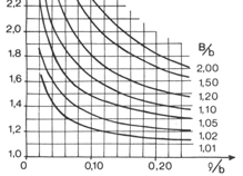 vridbelastning d (ej vid f ) Ytfinhet r Läs av λ Experimentellt framtagna Bestäm ämnesdiameter/tjocklek och B