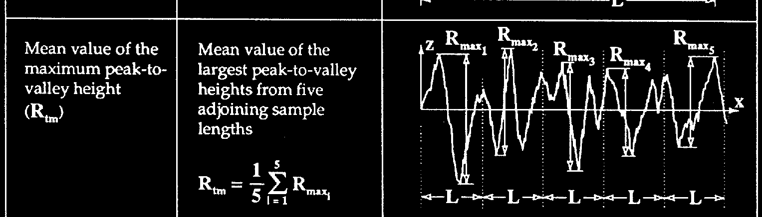 materialdata ±,red,red där λ d f r och p ± p ± p p,red V