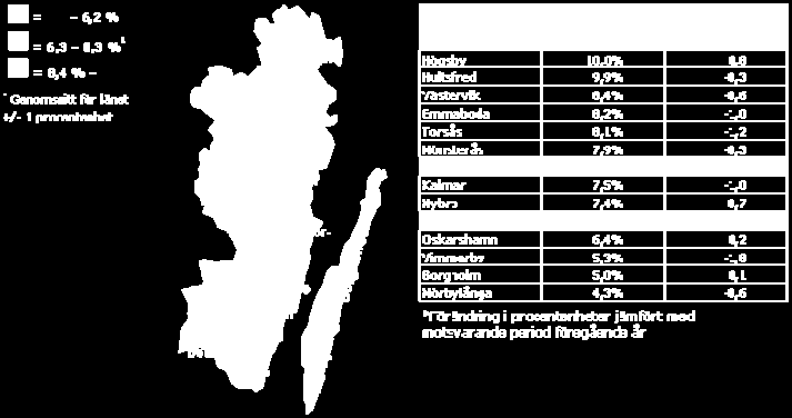 (%) av den