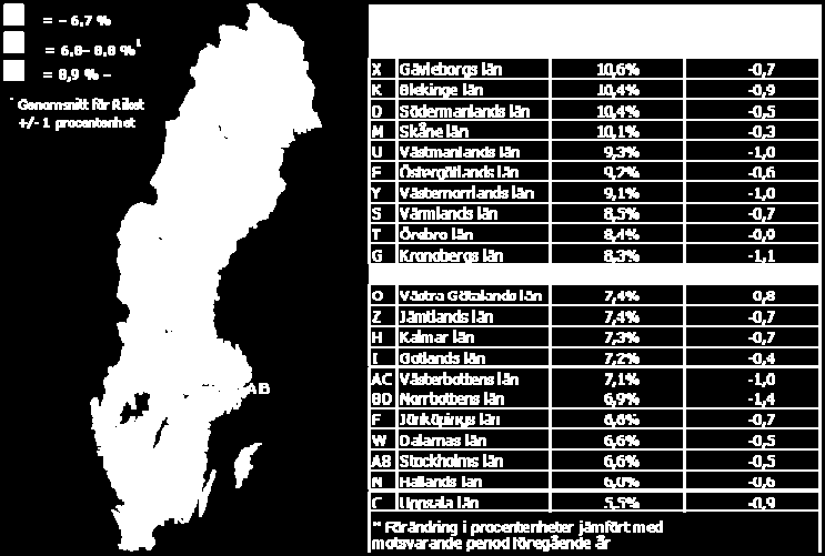 (%) av den