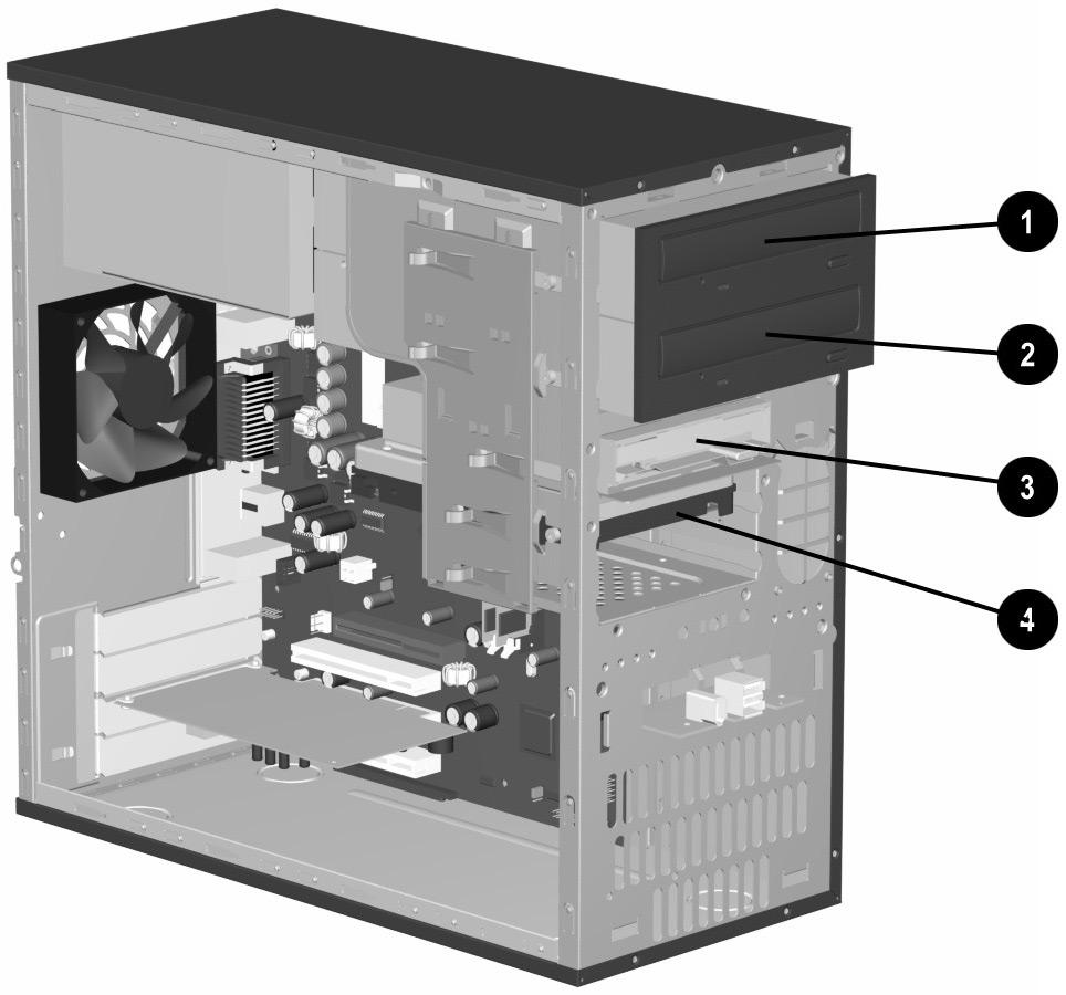 Uppgradera datorn Enheternas placeringar 1 Optisk enhet (kan vara en CD ROM-, CD RW-, DVD ROM- eller DVD+R/RW-enhet) 2 Sekundär optisk enhet (kan vara en DVD ROM-, DVD+R/RW-, CD ROM- eller CD