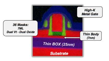 0 V ultra-thin silicon: 7 nm ultra-thin buried oxide: 25 nm High-k dielectric