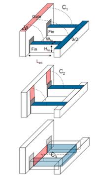 FinFET och radio 45 Har ej hittat exempel i litteraturen på radiokretsdemonstrationer i FinFET, förutom runt 45 nm. Komponentsimuleringspapper Parasiterkapacitanser viktiga!