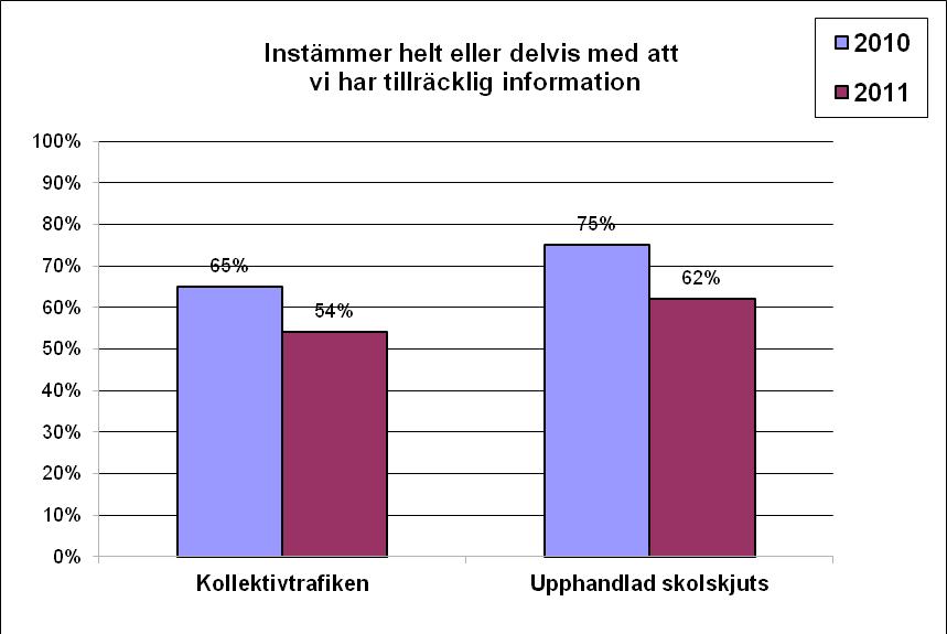 En del av kritiken som gäller säkerheten kring av- och påstigning handlar om dåligt placerade och otrygga upphämtnings-/avlämningsplatser samt trafikerade vägar som måste korsas.