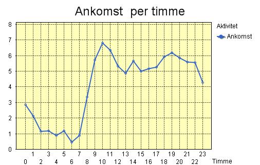 Förutsägbart mer än man tror Ulrika