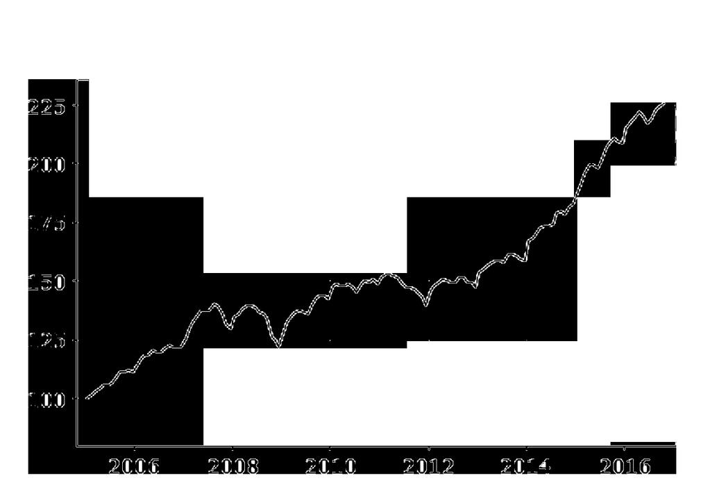 Tendensen avseende bankernas mer restriktiva hållning till utlåning har förstärkts under perioden.