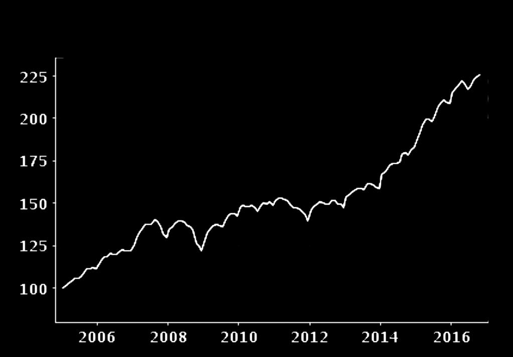 HOXSWE för privatägda bostäder i Sverige steg mellan september och oktober steg med 0,6 procent. Bostadsrättsindex steg med 1,0 procent och villaindex med 0,3 procent.. Mer tid?