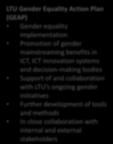 Förbättra processer och arbetssätt Gemensam lärandeprocess Reflektion Hållbarhet LTU Gender Equality Action Plan (GEAP) Gender equality implementation Promotion of gender mainstreaming benefits in