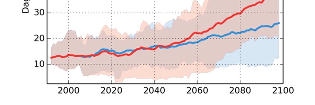 Arbogaån Täljeån För perioden 1991-2013 ses en ökning av antalet dagar med låg markfuktighet jämfört med 1961-1990.