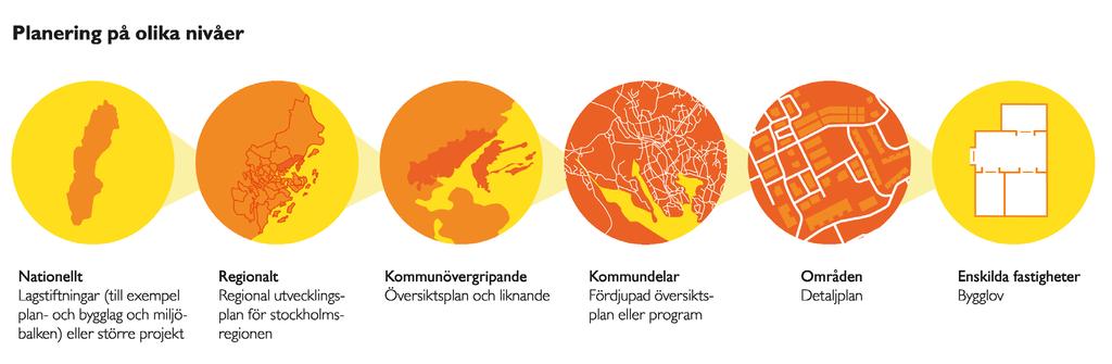 Översiktsplan 2040 Inledning Vad är en översiktsplan?