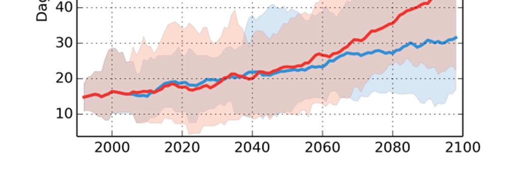 Eskilstunaån Kilaån Perioden 1991-2013 har haft fler dagar med låg markfuktighet jämfört med 1961-1990.