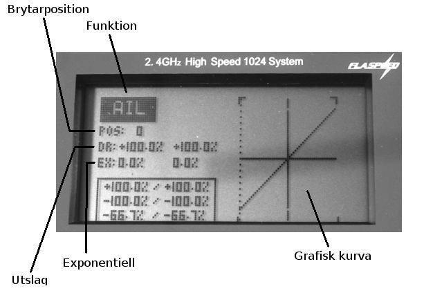 Här navigerar du dig runt med pilknapparna och ändrar värdena med + och knapparna på radion. Funktion Här ser du vilken av funktionerna du ändrar utslaget för.