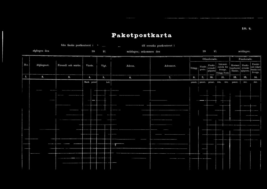 A d re s s o rt. Utlägg. Finskt porto. Finsktsvenskt sjöporto Inkomstrubrik för Sverge.