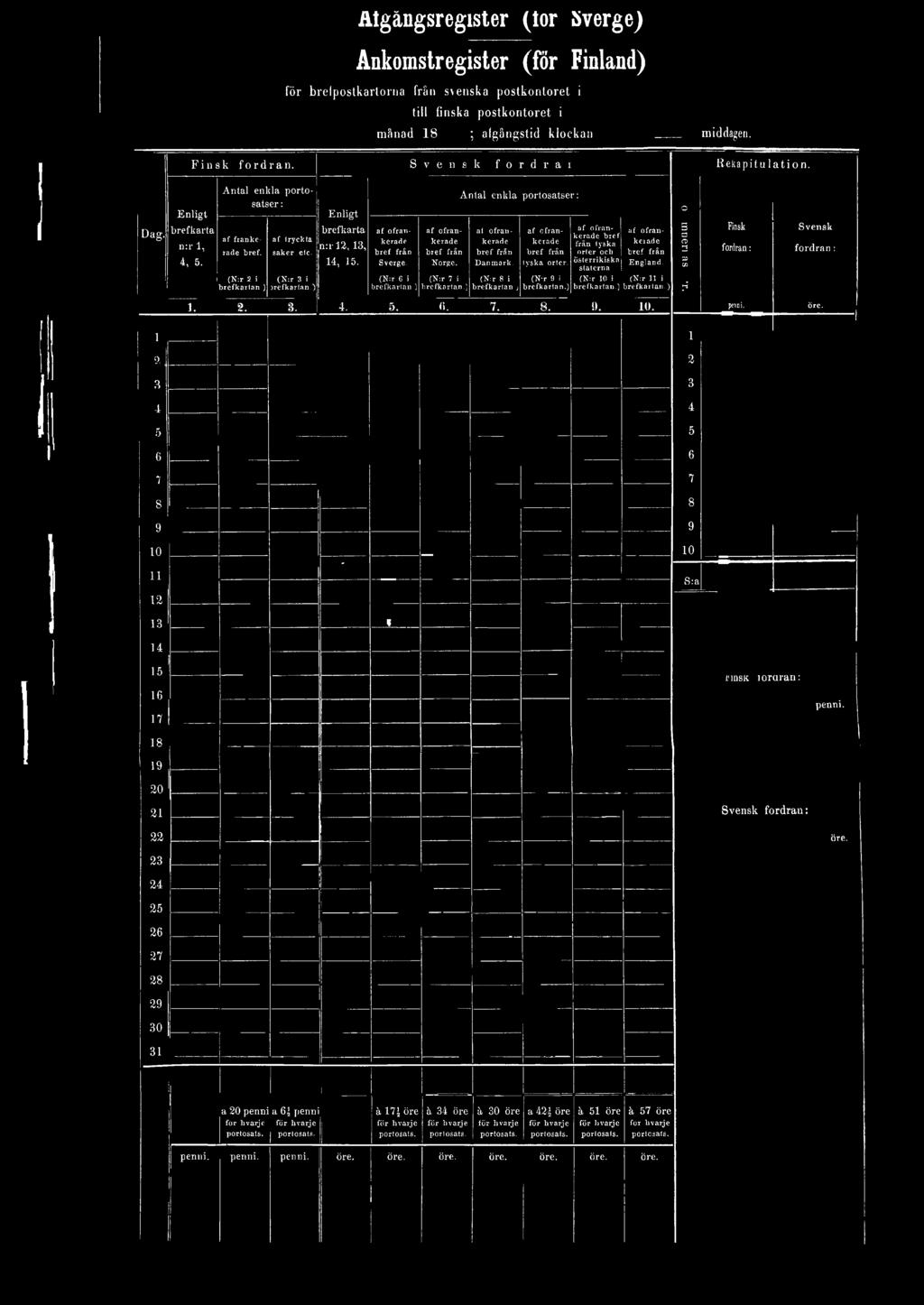 ) af ofrankerade bref från tyska orter och Österrikiska staterna af ofrankeiade bref från England. (N:r 0 i (N:r i brefkartan.) brefkartan.). 2. 3. 4. 5. ti. 7. 8.!). 0. penni. Öre.