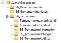 56 (99) class Beskriv ning av UML Klass 8 Klass 9 Klass 12 Figur 21. Beroende och realisering Beroende och realisering (Figur 21) är två andra specialiserade associationer som förekommer i modeller.