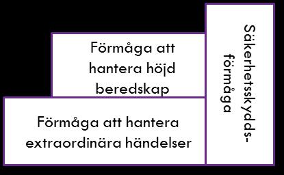 Förmågan att genom utbildning, övning och andra åtgärder samt genom den organisation och de strukturer som skapas före, under och efter en kris förebygga, motstå och hantera krissituationer.