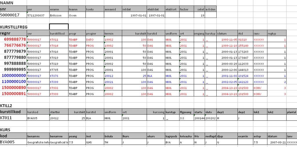 Student Alternav databasdesign Registreringar Kursllfallen